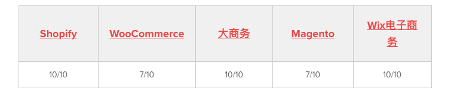 Table

Description automatically generated with medium confidence